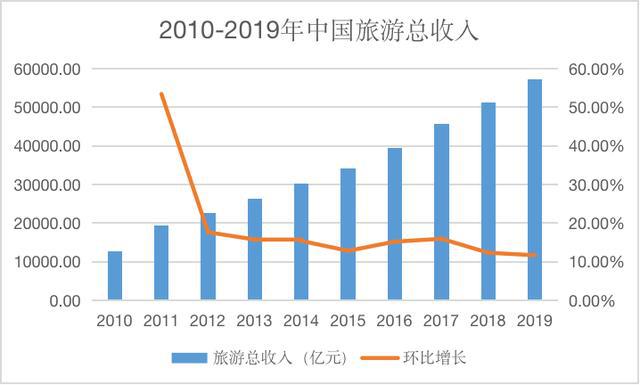 GDP与发展的关系(3)