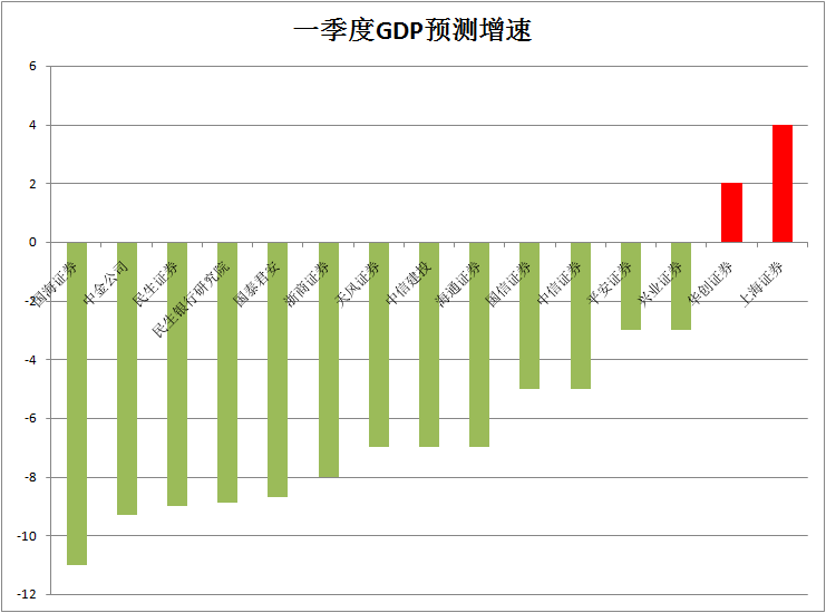 四平一季度gdp_一季度GDP数据正式公布 中国经济都交出哪些靓丽答卷