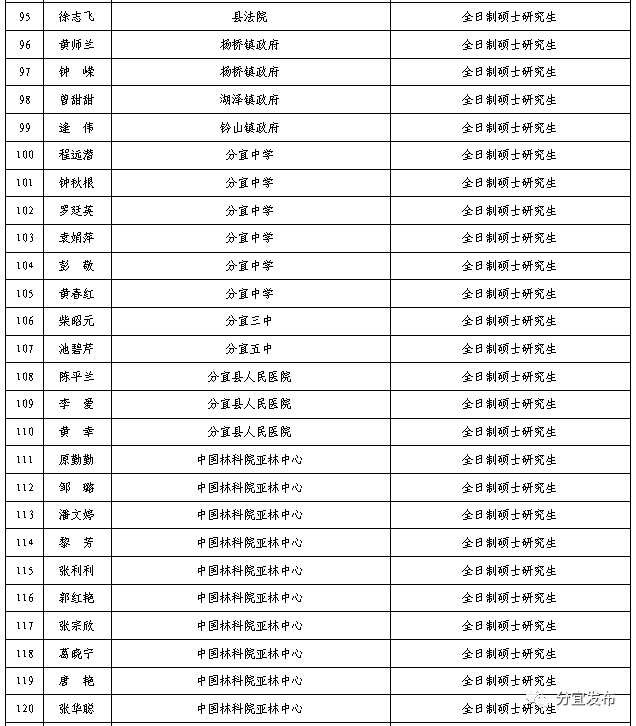 分宜人口_两会侧记 走进新时代 展望新未来 聆听人大代表 政协委员们的 心声