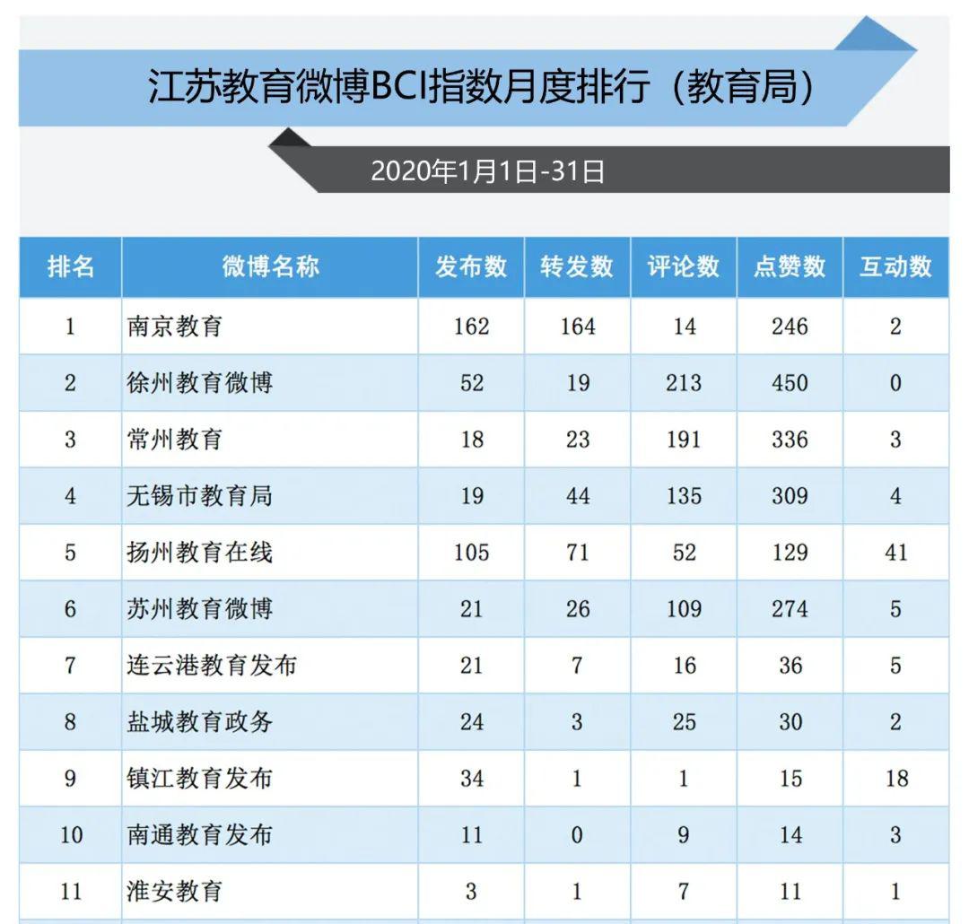 2020年第一季度江苏G_2020年江苏gdp表图片