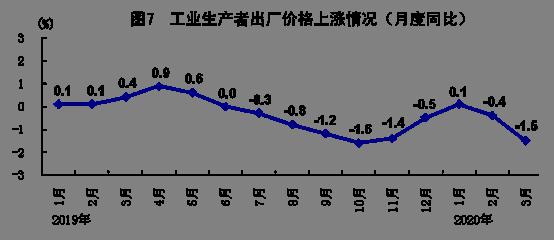 2020年一季度东台gdp_东台吉乃尔湖图片(2)