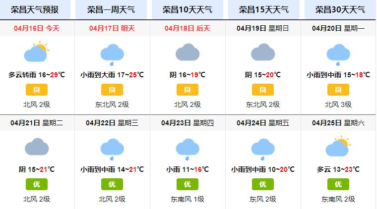 局地暴雨,雷雨时局地伴有短时强降水,阵性大风,冰雹等强对流天气