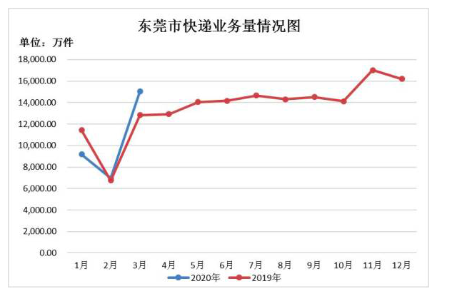 GDP低于均衡水平(2)