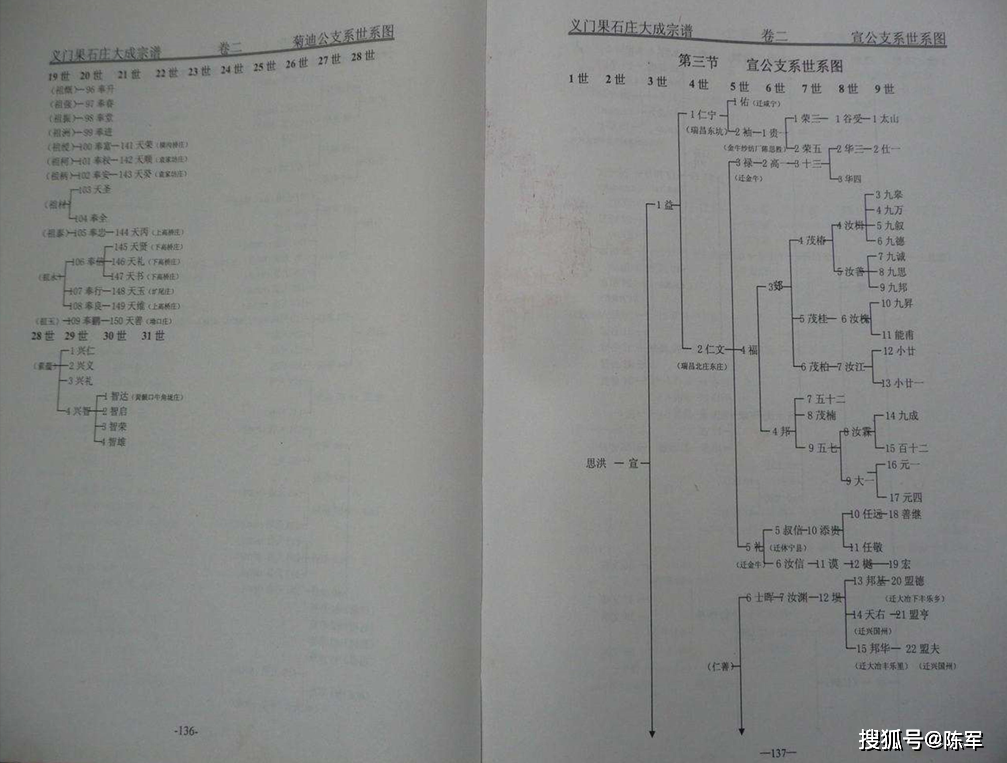 江州义门陈果石庄总系