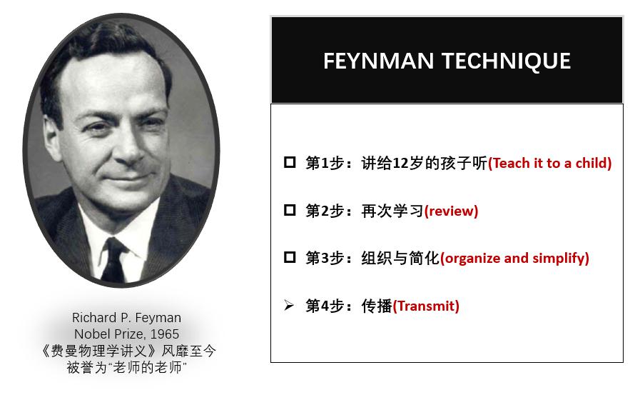 费曼提出了响誉世界的"费曼技巧":对于一位学习者来说,尤其是对于一位