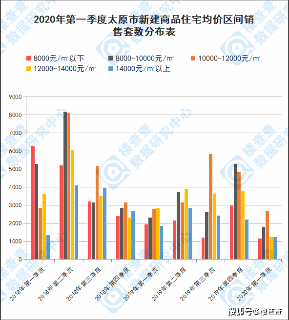 2020太原小店区gdp_河北石家庄与山西太原的2020上半年GDP出炉,两者排名第几(3)
