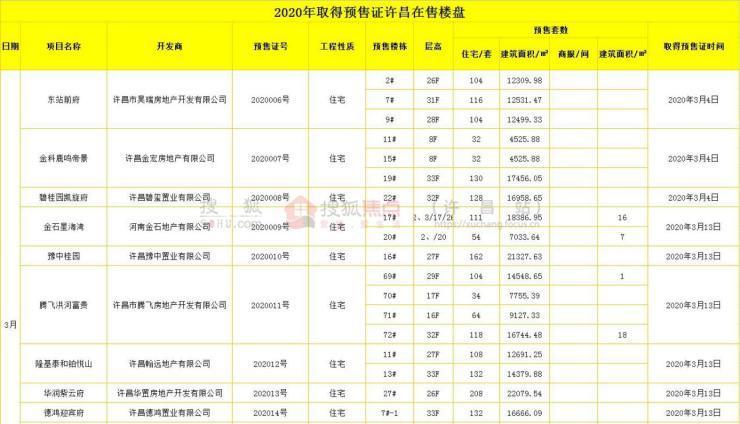 2020各大城市一季度g_2020各大学录取通知书