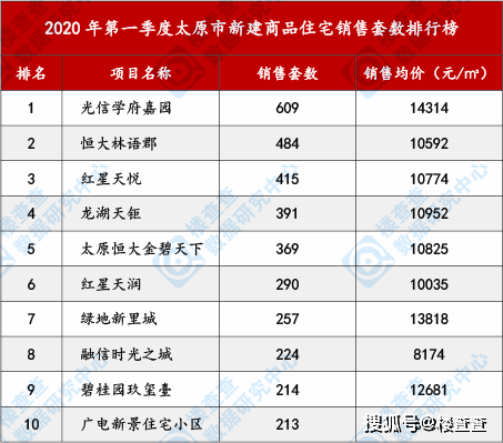 太原市2020年一季度GDp_太原市1970年的地图