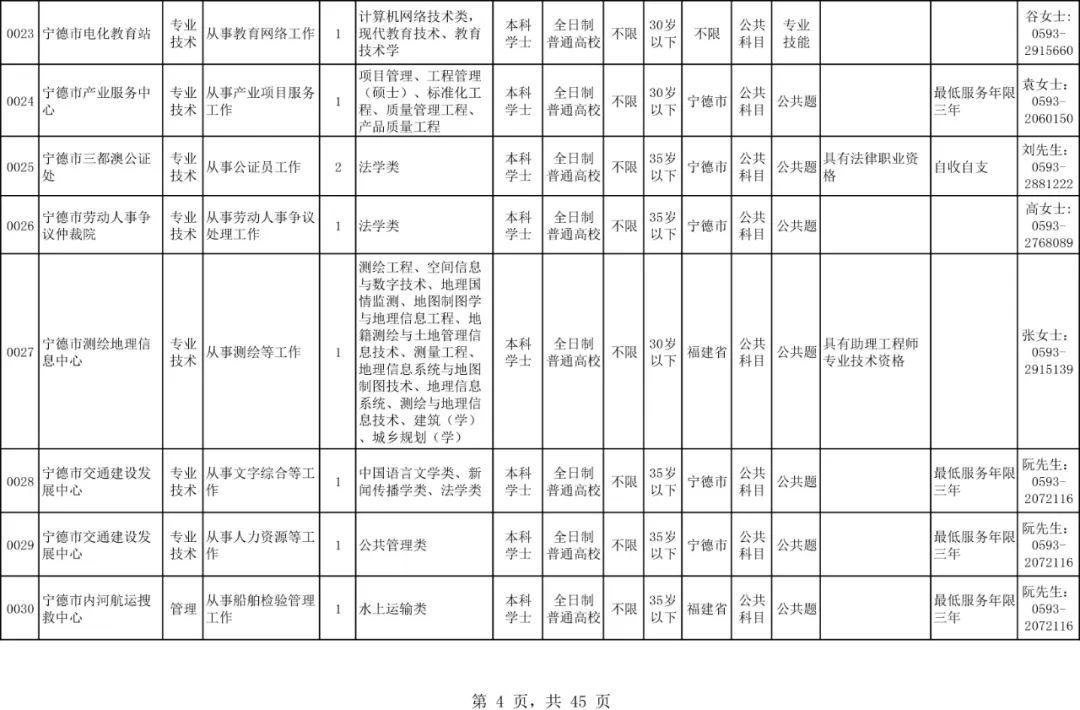 2020年宁德市上半年G_宁德市第十中学