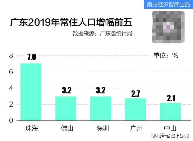 海口有多少常住人口_海口有多少路公交车(3)