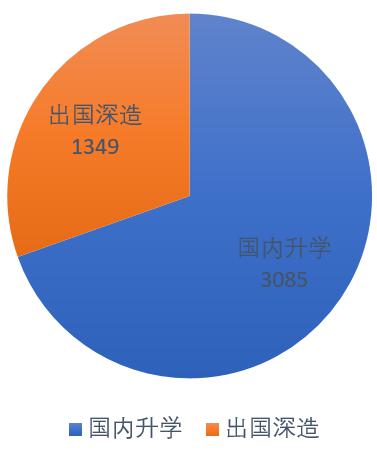 录取分数@院校 | 武汉大学：新增专业、录取分数、选考科目、2019就业报告