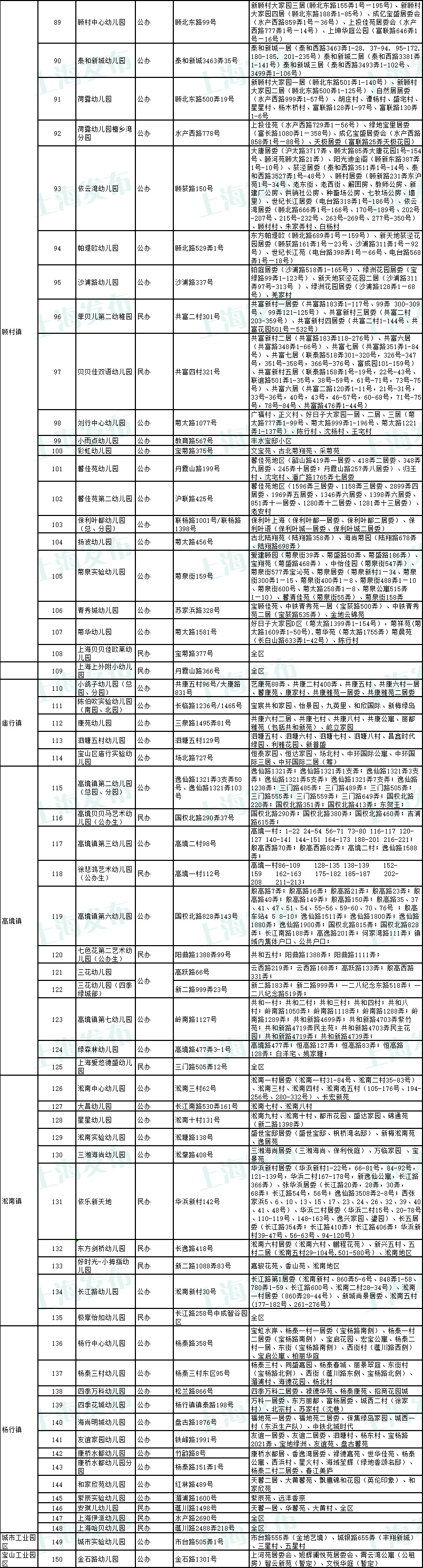 公民办幼儿园同步验证报名,民办幼儿园录取工作在公办幼儿园之前