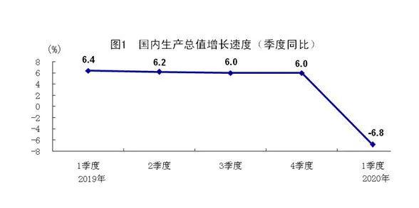 gdp增速下降对国民经济的影响_GDP增速下降,调控效果如何