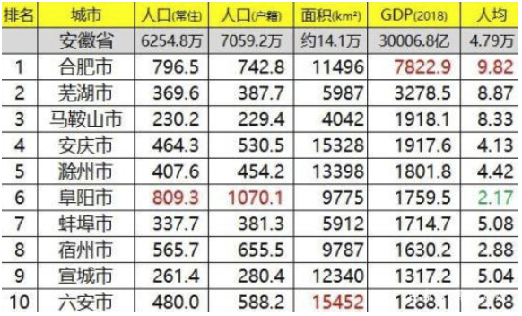[大学]不少学生被＂坑＂，学生：以为在合肥！安徽这6所大学改名成功