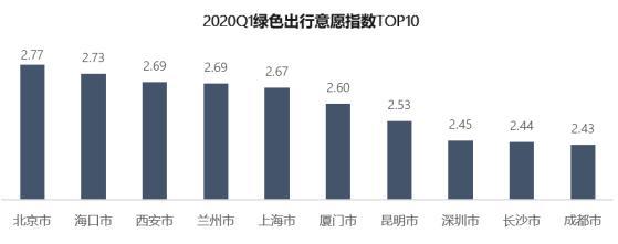 高德地图排行_高德地图一季度交通报告:全国十大驾车热门商场出炉(2)