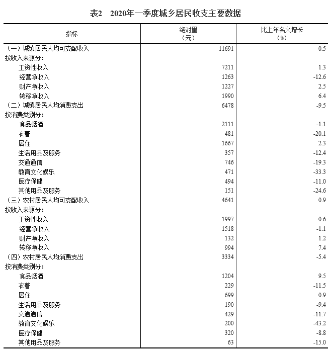 2020人均收入排行_预计到2020年中东电商市场规模将增长40