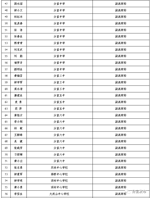 分宜县人口有多少_好嗨呦 南京人心心念念的太阳终于要回来了