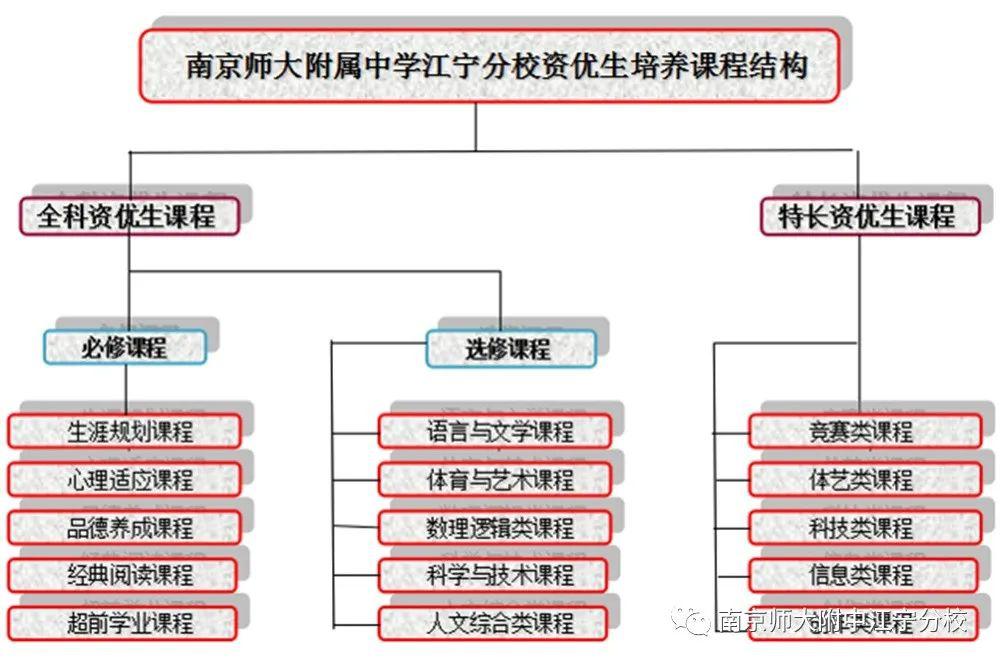 江宁人口数_您不就是江宁的吗 有啥了不起的(2)