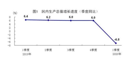 股市超过gdp就危险_股市总值大于GDP 这样对比还重要吗(2)