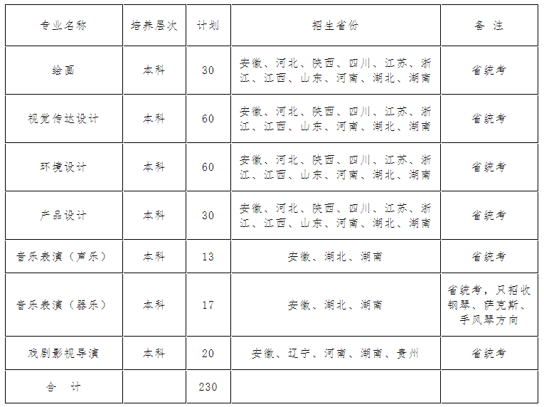 2020年安徽公办大学_安徽师范大学2020年普通本科招生章程