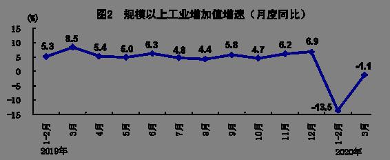 2020年1月份城市gdp_2020全国城市人均GDP:上海第11,深圳第2,第一名位于我国西北