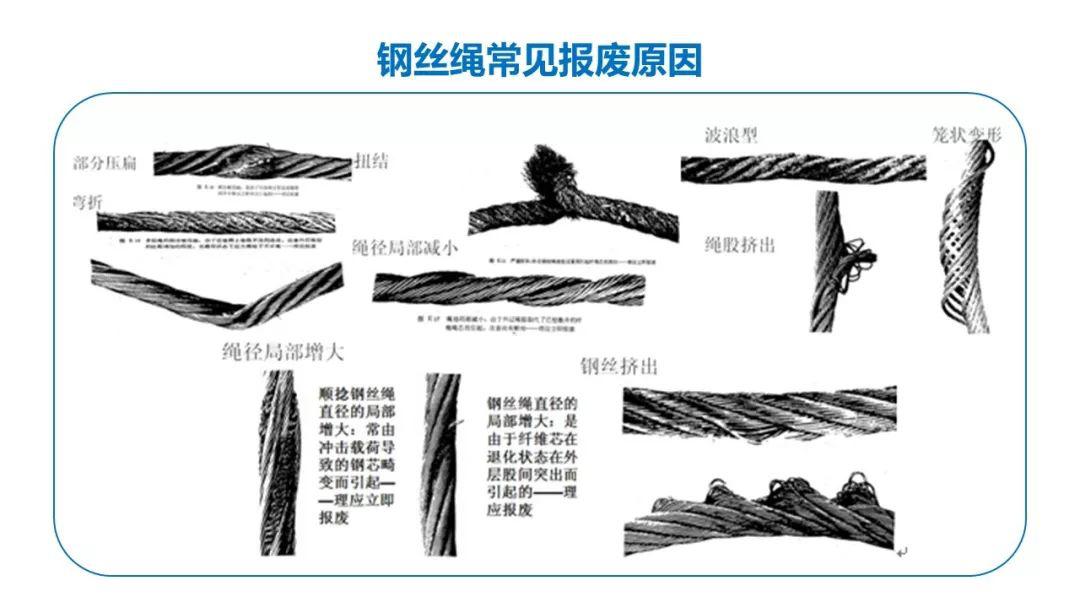 钢丝绳断裂,料斗砸死工人,到底什么样算报废?