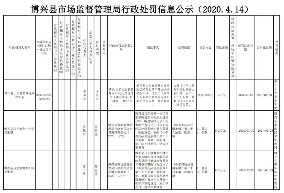 博兴人口_博兴在线论坛 博兴人的网上精神家园