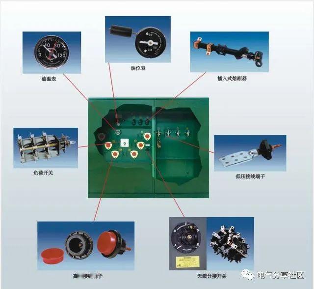 (1)常规美式箱变为品字形结构,分为前,后两个部分,前面为高,低压前舱