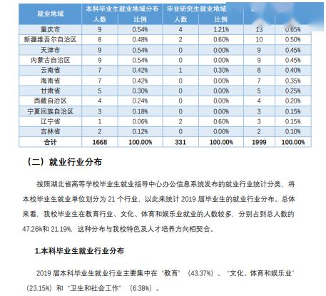 『招生』每日一校丨武汉体育学院 公勇诚毅,学思辨行