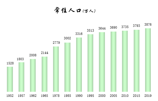 陕西省总人口2020_陕西省2020年一分一段