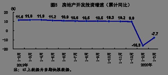 北仑区2020年一季度gdp_宁波楼市现状 一季度GDP出炉,增速低于温州