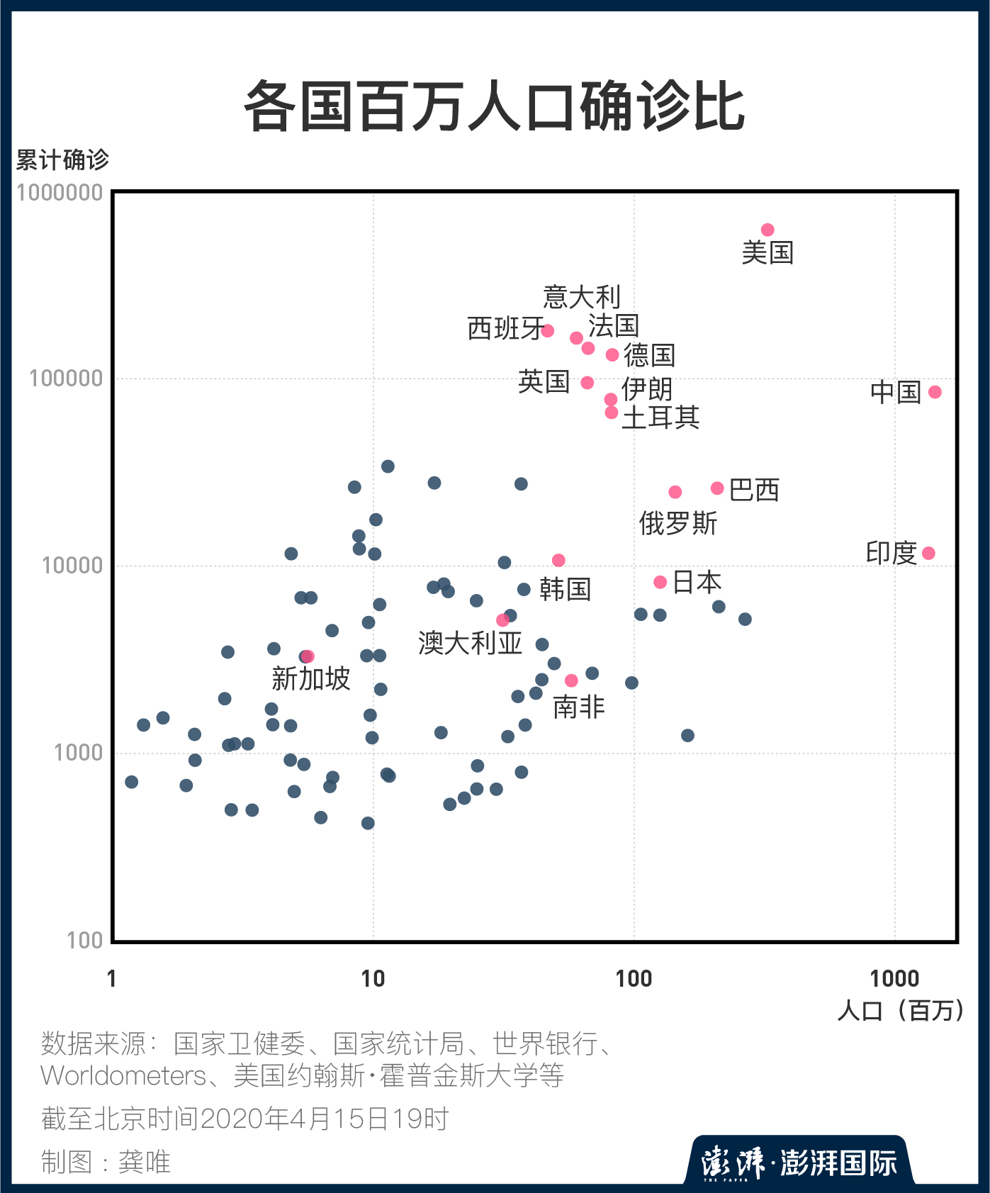 世界疫情确诊人口_世界疫情图(2)