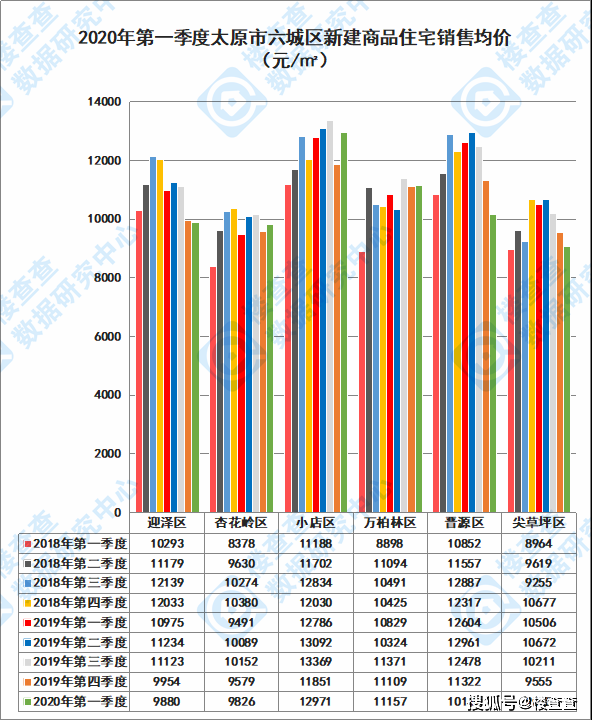 太原市2020年一季度GDp_太原市1970年的地图(3)