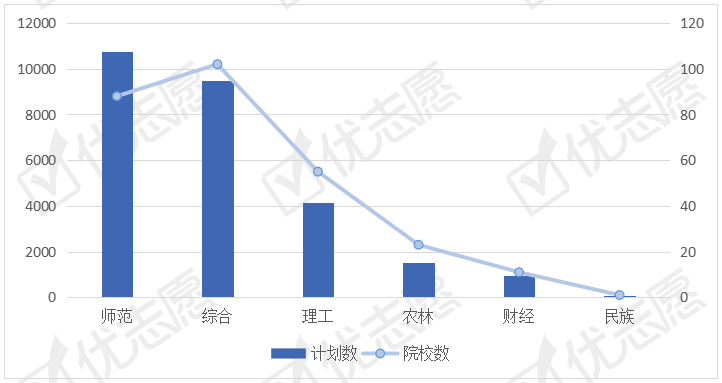 【地理】需求量较稳定，师范类院校招生更多全国地理科学类招生计划分析