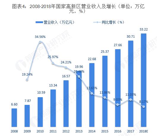 成都高新技术产业对gdp的贡献_一封来自哪吒的 邀请函 成都,因你更新