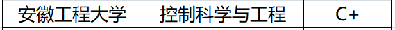 [大学]不少学生被＂坑＂，学生：以为在合肥！安徽这6所大学改名成功
