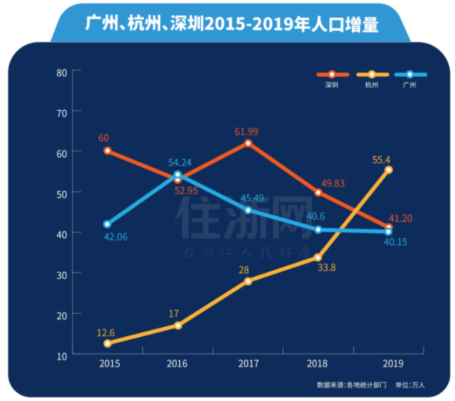 人口引进排名_人口老龄化