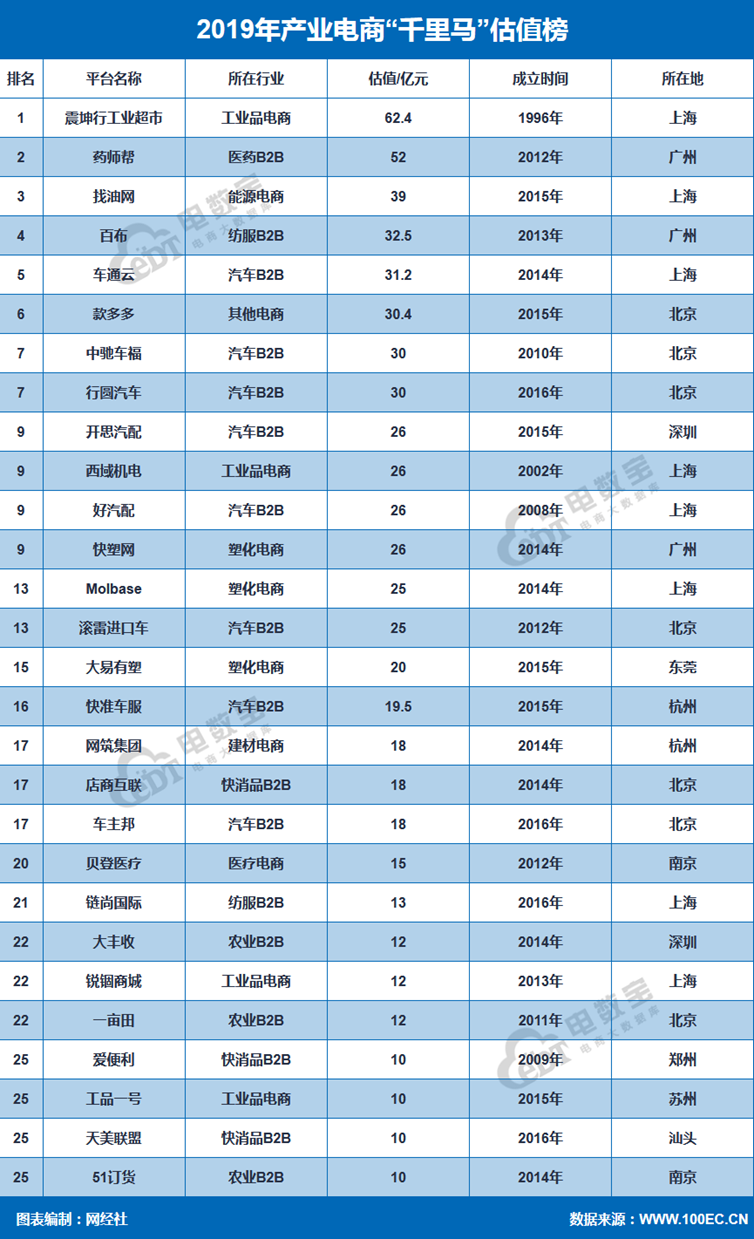估值排名_支付宝基金估值大跌(2)