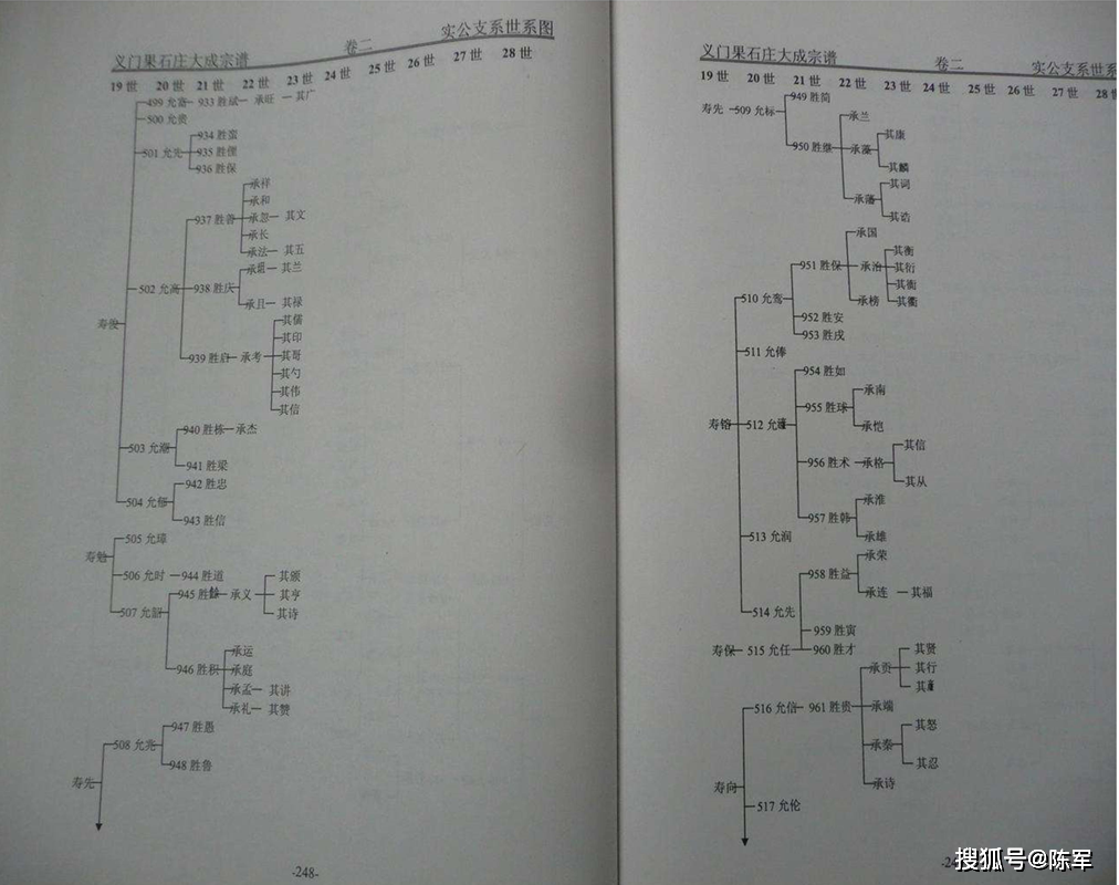 江州义门陈果石庄总系以同步搜狐号