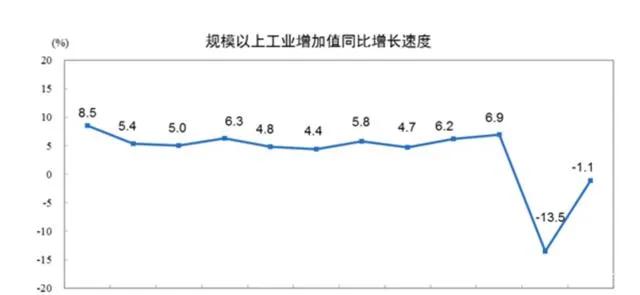 2020一季度我国gdp同比下降_2020年我国gdp总值