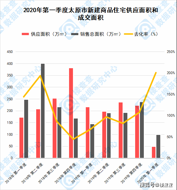 2020第一季度成都高新区GDP_成都高新区出台 成都新经济活力区高质量发展三年行动方案 2018 202(2)