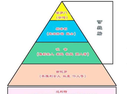 高种姓人口_从灵魂的角度来看为什么佛重来世,道重今生