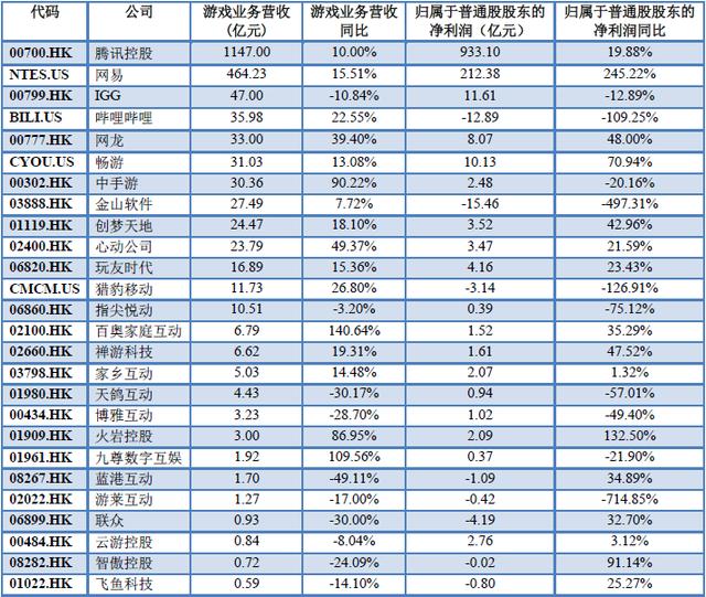 中国游戏业GDP占比_历史中国gdp世界占比(2)