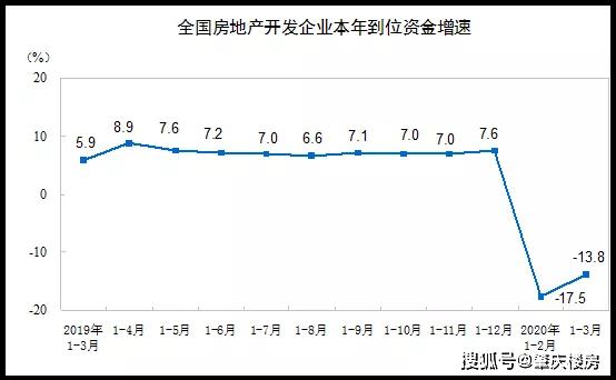 卖房gdp_卖房图片