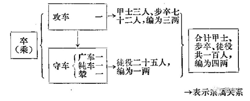 大原之战与魏舒方阵开车打天下第一下车打天下第几