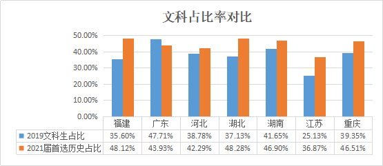 【人数】如何选科才会成为高考赢家!高一高二必看!辽宁新高考选科最新数据解读