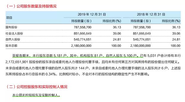 东莞银行重启ipo后首披年报：营收超90亿元，可疑类贷款骤升