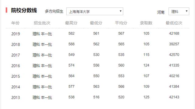 「高校」有两所不错的大学，其中一所不是211高校？水产类专业