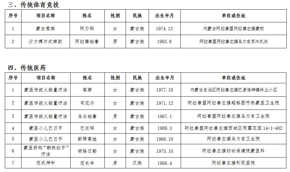 五审旗人口_人口普查(2)