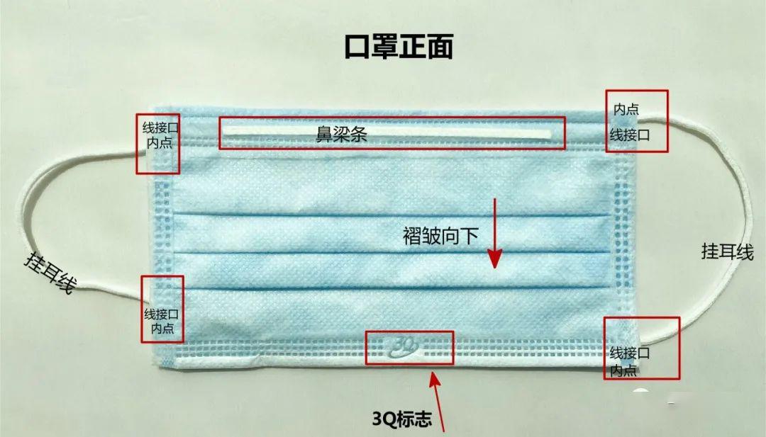 反面,颜色淡,口罩褶皱向上.